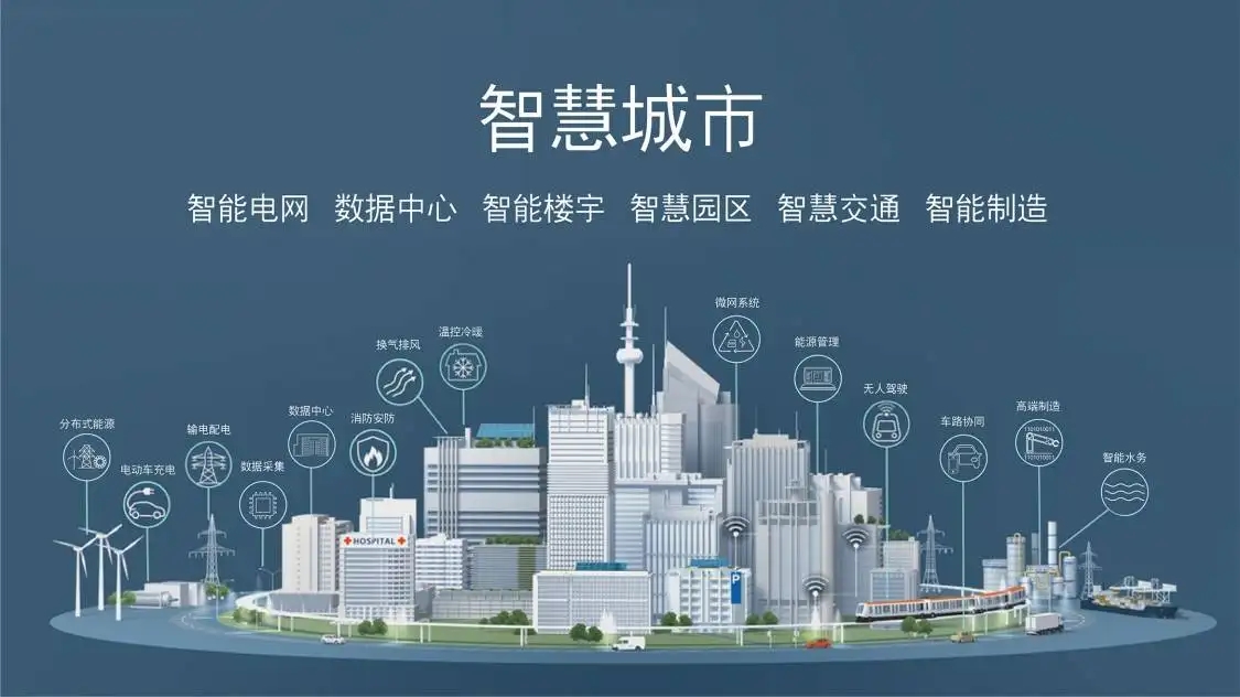呼倫貝爾2022年智慧城市熱點前瞻，主要關注哪些方向？